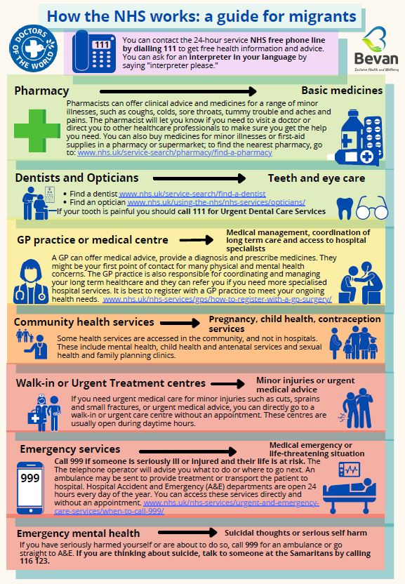 How the NHS works: a guide for Migrants | Latham House Medical Practice